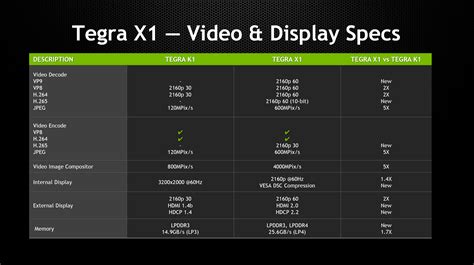 tegra x1 vs snapdragon 8 gen 3|NVIDIA announces Tegra X1 with 1 teraflop performance.